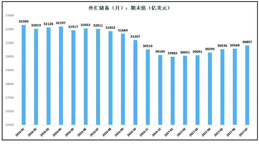 国外怎么汇款到支付宝_我国外汇储备变化_天体汇转载国外养眼图片个人日志